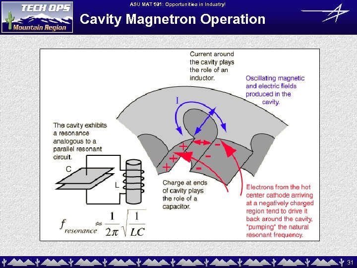 ASU MAT 591: Opportunities in Industry! Cavity Magnetron Operation 31 