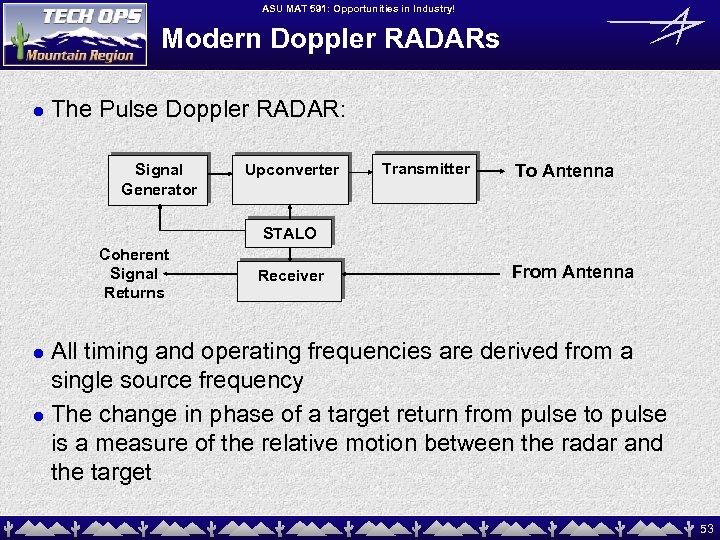 ASU MAT 591: Opportunities in Industry! Modern Doppler RADARs l The Pulse Doppler RADAR: