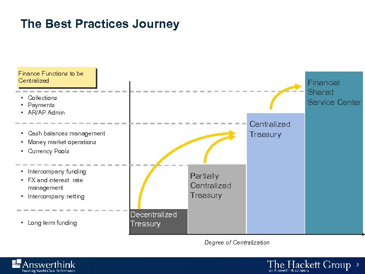 The Best Practices Journey Finance Functions to be Centralized Financial Shared Service Center •