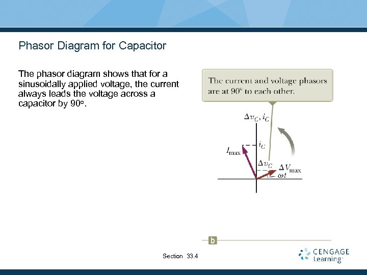 Phasor Diagram for Capacitor The phasor diagram shows that for a sinusoidally applied voltage,