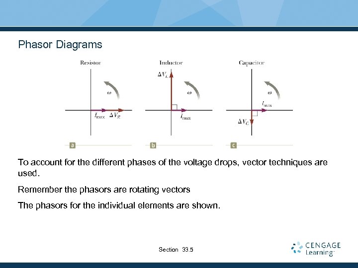 Phasor Diagrams To account for the different phases of the voltage drops, vector techniques