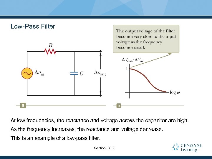 Low-Pass Filter At low frequencies, the reactance and voltage across the capacitor are high.