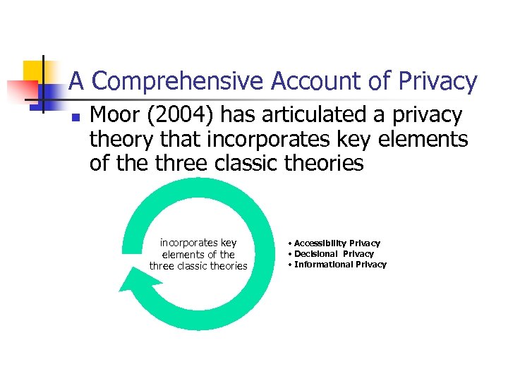 A Comprehensive Account of Privacy n Moor (2004) has articulated a privacy theory that