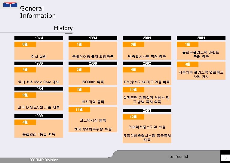 General Information History 1974 8월 1994 1월 2001 5월 1월 회사 설립 콘베이어용 롤러