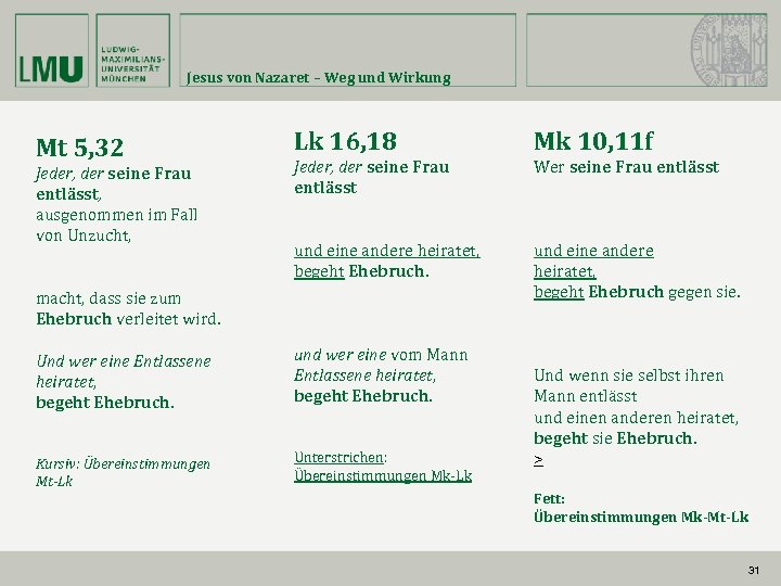 Jesus von Nazaret – Weg und Wirkung Mt 5, 32 Jeder, der seine Frau