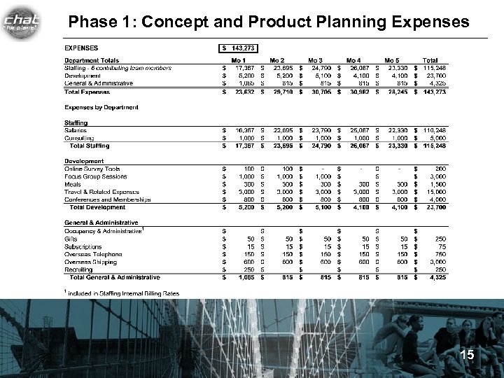 Phase 1: Concept and Product Planning Expenses 15 