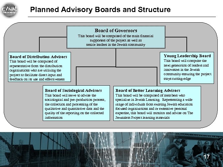Planned Advisory Boards and Structure Board of Governors This board will be comprised of