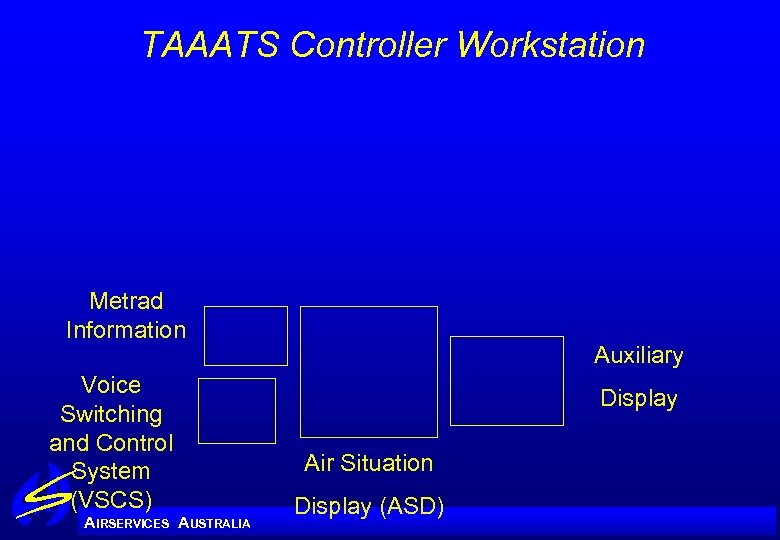 TAAATS Controller Workstation Metrad Information Voice Switching and Control System (VSCS) A IRSERVICES AUSTRALIA