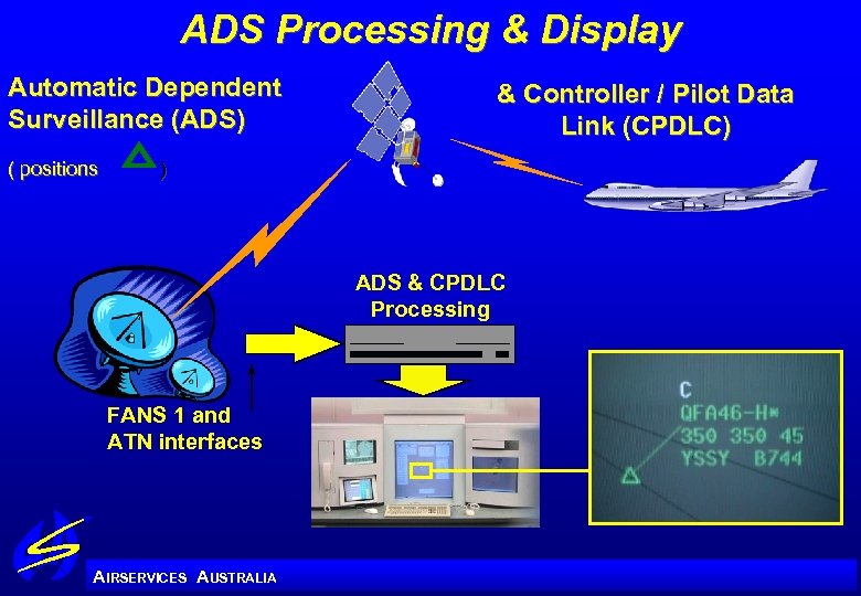 ADS Processing & Display Automatic Dependent Surveillance (ADS) ( positions & Controller / Pilot