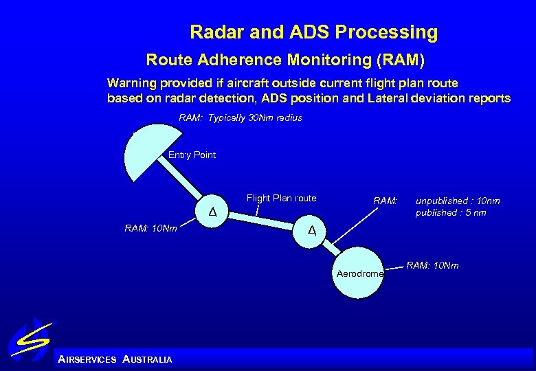 Radar and ADS Processing Route Adherence Monitoring (RAM) Warning provided if aircraft outside current