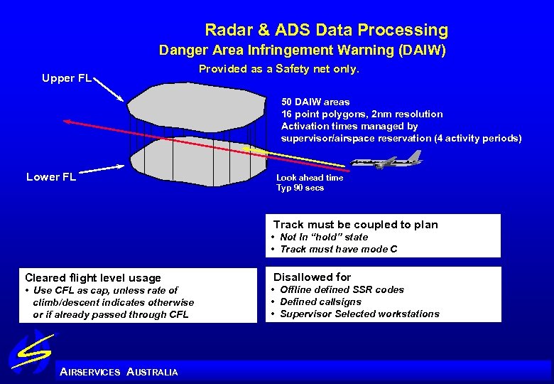 Radar & ADS Data Processing Danger Area Infringement Warning (DAIW) Upper FL Provided as