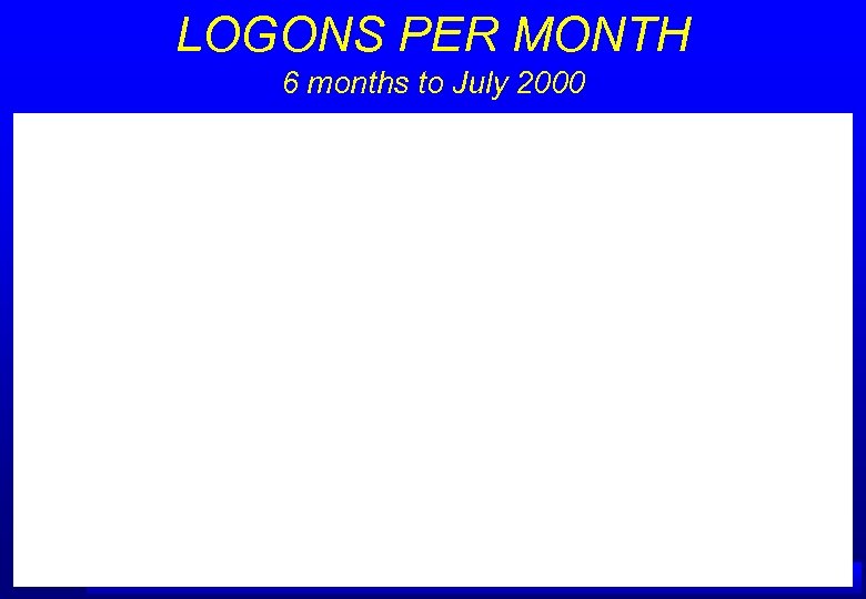 LOGONS PER MONTH 6 months to July 2000 A IRSERVICES AUSTRALIA 