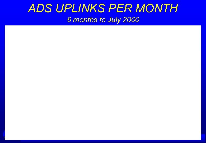 ADS UPLINKS PER MONTH 6 months to July 2000 A IRSERVICES AUSTRALIA 