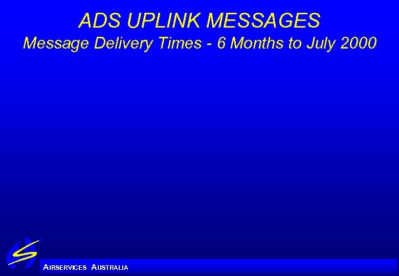 ADS UPLINK MESSAGES Message Delivery Times - 6 Months to July 2000 A IRSERVICES