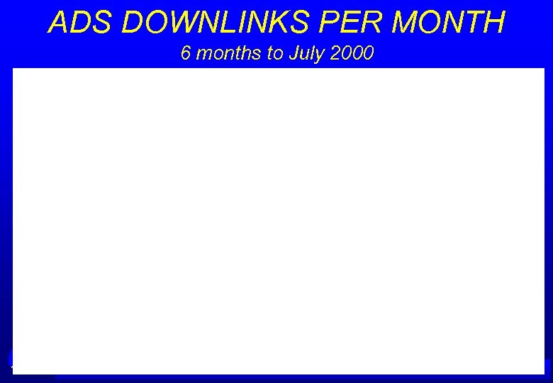 ADS DOWNLINKS PER MONTH 6 months to July 2000 A IRSERVICES AUSTRALIA 
