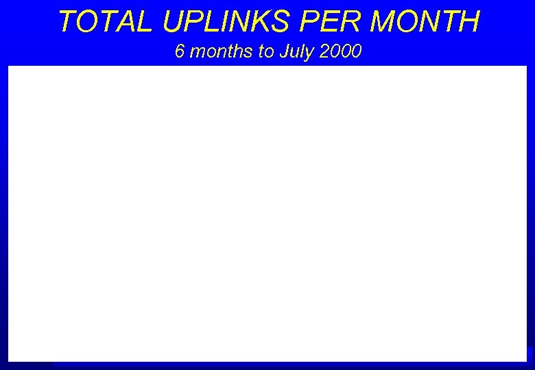 TOTAL UPLINKS PER MONTH 6 months to July 2000 A IRSERVICES AUSTRALIA 