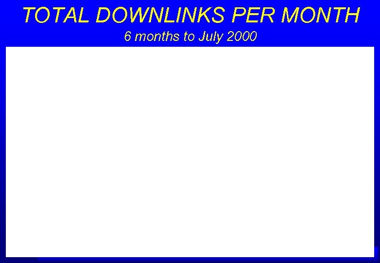 TOTAL DOWNLINKS PER MONTH 6 months to July 2000 A IRSERVICES AUSTRALIA 