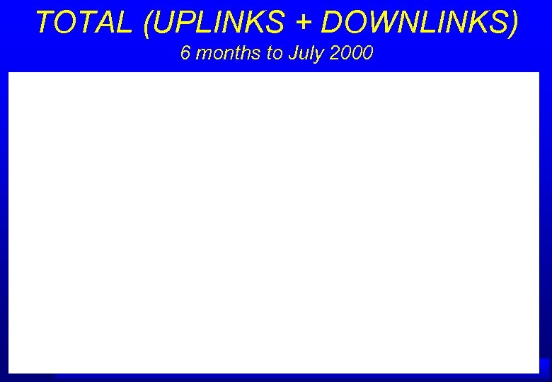 TOTAL (UPLINKS + DOWNLINKS) 6 months to July 2000 A IRSERVICES AUSTRALIA 