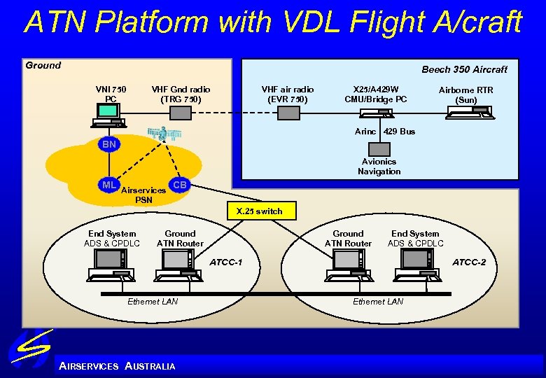 Operational Experience With FANS 1 A ADS And CPDLC