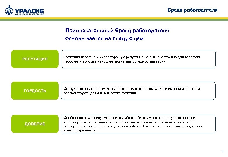 Проекты по hr бренду