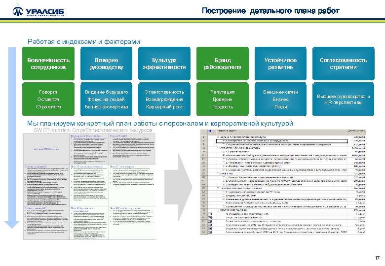 Hr проекты компании