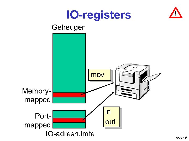 IO-registers Geheugen mov Memorymapped Portmapped IO-adresruimte in out ca 6 -18 
