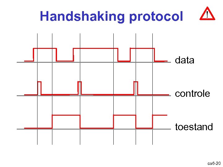 Handshaking protocol data controle toestand ca 6 -20 