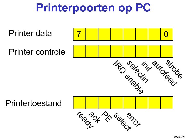Printerpoorten op PC Printer data 7 0 Printer controle be ro d st fee
