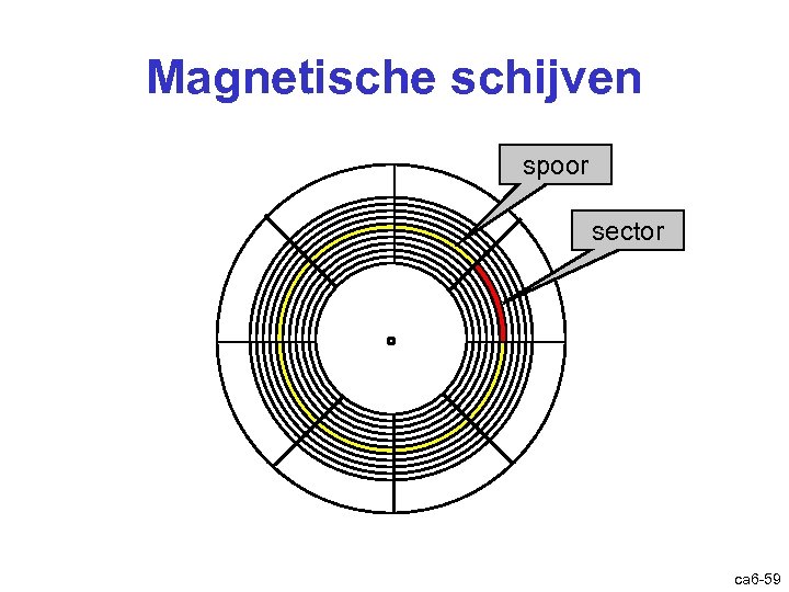 Magnetische schijven spoor sector ca 6 -59 