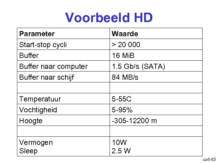 Voorbeeld HD Parameter Waarde Start-stop cycli Buffer naar computer Buffer naar schijf > 20