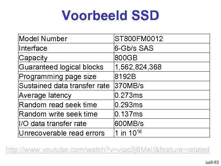 Voorbeeld SSD Model Number Interface Capacity Guaranteed logical blocks Programming page size Sustained data