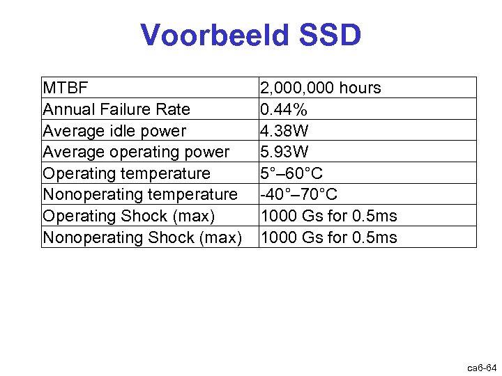Voorbeeld SSD MTBF Annual Failure Rate Average idle power Average operating power Operating temperature