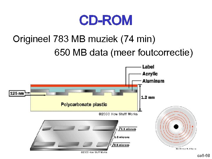 CD-ROM Origineel 783 MB muziek (74 min) 650 MB data (meer foutcorrectie) ca 6
