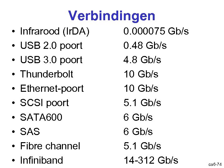 Verbindingen • • • Infrarood (Ir. DA) USB 2. 0 poort USB 3. 0