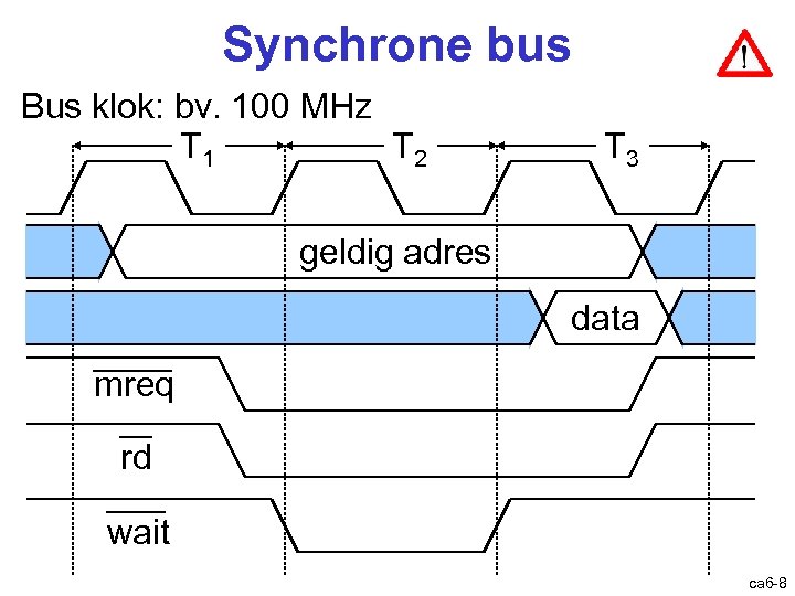 Bus: synchroon Synchrone bus Bus klok: bv. 100 MHz T 1 T 2 T