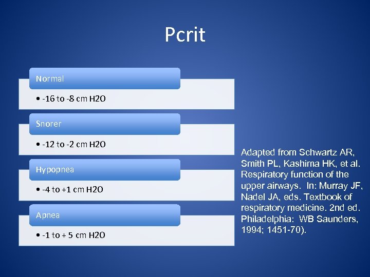 Pcrit Normal • -16 to -8 cm H 2 O Snorer • -12 to