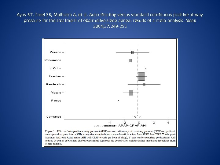 Ayas NT, Patel SR, Malhotra A, et al. Auto-titrating versus standard continuous positive airway