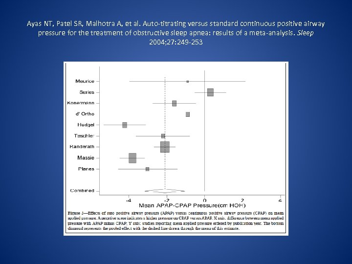 Ayas NT, Patel SR, Malhotra A, et al. Auto-titrating versus standard continuous positive airway