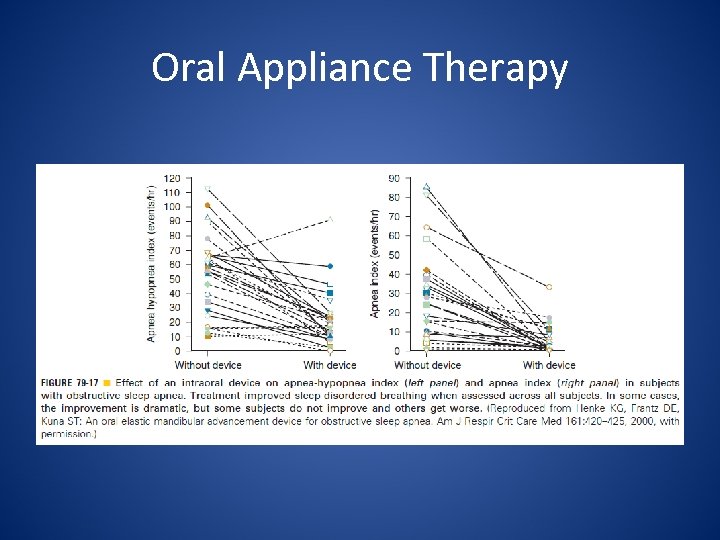 Oral Appliance Therapy 