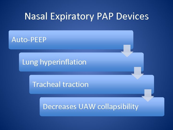 Nasal Expiratory PAP Devices Auto-PEEP Lung hyperinflation Tracheal traction Decreases UAW collapsibility 