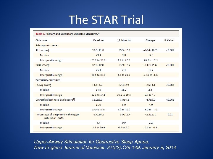The STAR Trial Upper-Airway Stimulation for Obstructive Sleep Apnea. New England Journal of Medicine.