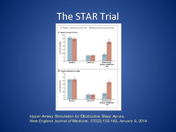 The STAR Trial Upper-Airway Stimulation for Obstructive Sleep Apnea. New England Journal of Medicine.