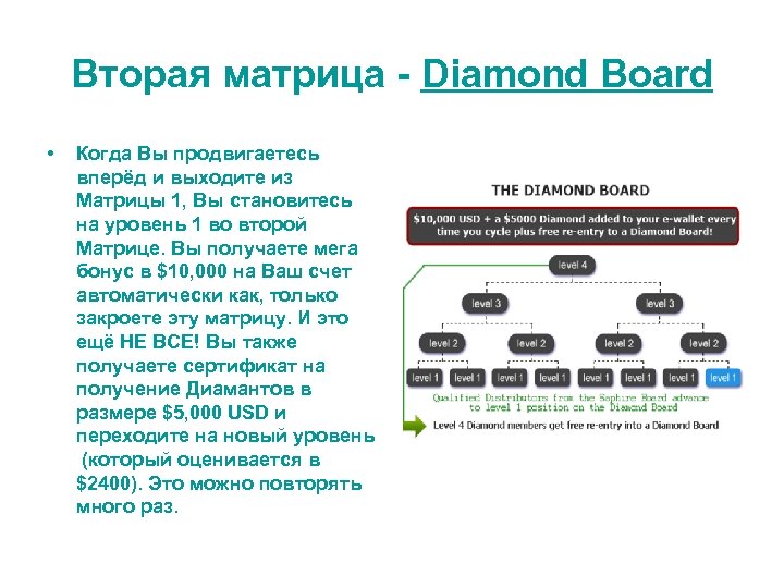 Вторая матрица - Diamond Board • Когда Вы продвигаетесь вперёд и выходите из Матрицы