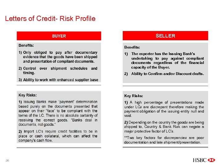 Letters of Credit- Risk Profile SELLER Benefits: 1) The exporter has the Issuing Bank’s