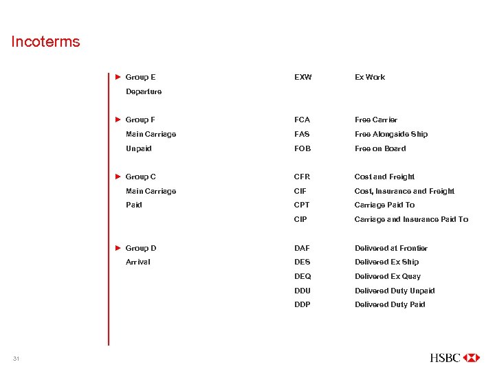 Incoterms ► Group E EXW Ex Work FCA Free Carrier Main Carriage FAS Free