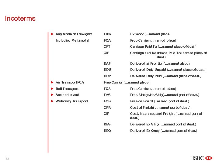 Incoterms ► Any Mode of Transport EXW Ex Work (…named place) Including Multimodal FCA