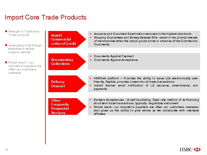 Import Core Trade Products n Strength in Traditional Trade products n Leveraging local foreign