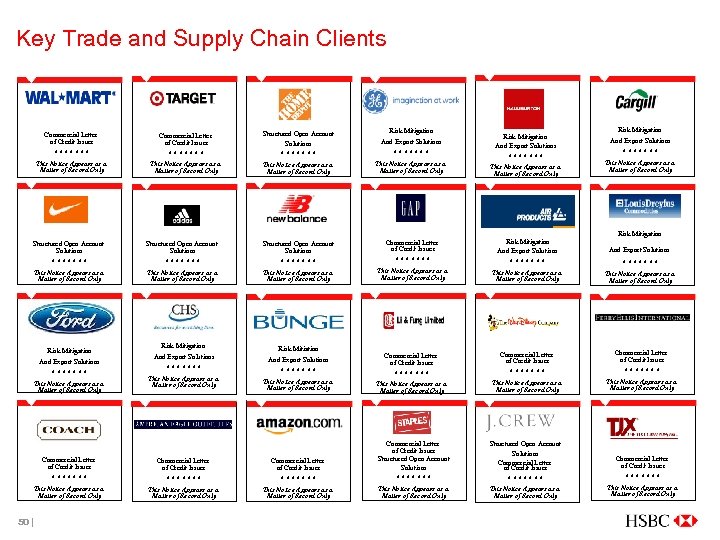 Key Trade and Supply Chain Clients Commercial Letter of Credit Issuer Structured Open Account