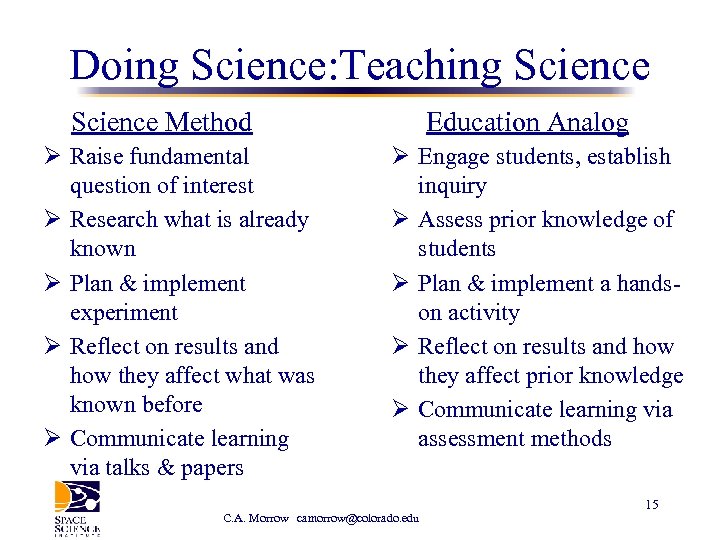 Doing Science: Teaching Science Method Ø Raise fundamental question of interest Ø Research what