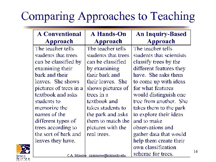 Comparing Approaches to Teaching C. A. Morrow camorrow@colorado. edu 16 